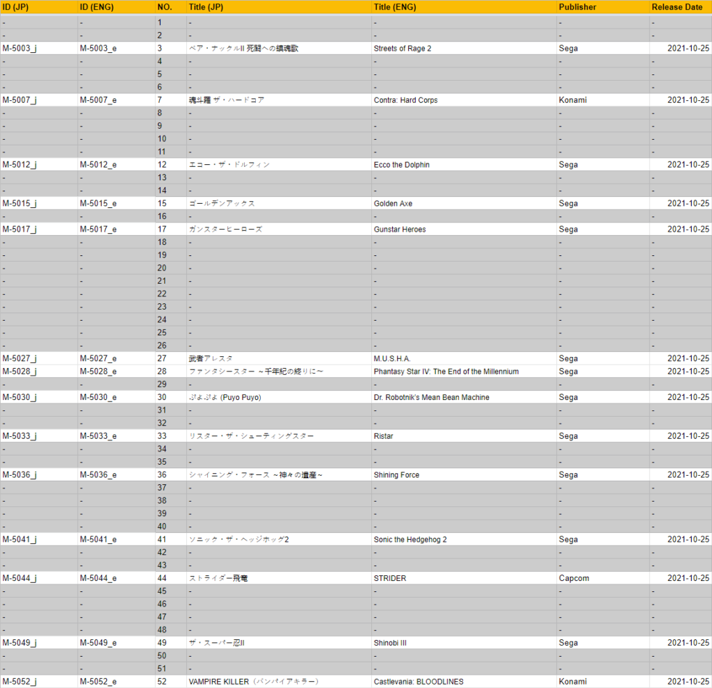 SEGA Genesis Switch List