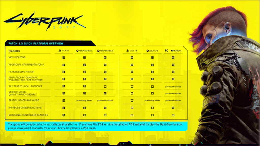 Cyberpunk 2077 Next-Gen Gameplay Improvements