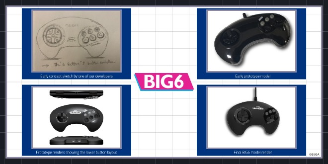 Big6 controller history